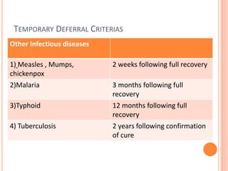 TEMPORARY DEFERRAL CRITERIAS
Other Infectious diseases
1) Measles , Mumps,
chickenpox
2 weeks following full recovery
2)Malaria 3 months following full
recovery
3)Typhoid 12 months following full
recovery
4) Tuberculosis 2 years following confirmation
of cure
 