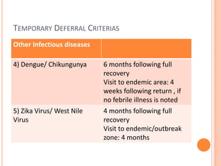 TEMPORARY DEFERRAL CRITERIAS
Other Infectious diseases
4) Dengue/ Chikungunya 6 months following full
recovery
Visit to endemic area: 4
weeks following return , if
no febrile illness is noted
5) Zika Virus/ West Nile
Virus
4 months following full
recovery
Visit to endemic/outbreak
zone: 4 months
 