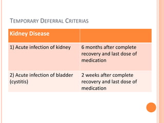 TEMPORARY DEFERRAL CRITERIAS
Kidney Disease
1) Acute infection of kidney 6 months after complete
recovery and last dose of
medication
2) Acute infection of bladder
(cystitis)
2 weeks after complete
recovery and last dose of
medication
 