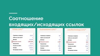 Соотношение
входящих/исходящих ссылок
 