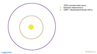 ● 100% соответствие нише
● Близкая тематичность
● СМИ + общетематические сайты
 