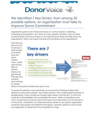We identified 7 Key Drivers, from among 32
possible options, an organization must take to
improve Donor Commitment
Organizations spend a lot of time and money on communications, marketing,
fundraising and operations. But, which of, many, specific activities in each of these
functional areas truly has an impact on the way the donor thinks and feels about the
organization? Which truly impact the level of Commitment to the organization?

One thing we
know for sure,
it is always a
finite number
of activities
since the
donor
creates
many, mostly
subconcious,
filters or
mental
shortcuts to
get through
their day and
certainly
when forming
an opinion
about a non-profit and electing to give or not.

To answer the question more specifically we conducted a statistical analysis often
referred to as key driver analysis. We started however, with a well thought laundry list of
possible drivers, those activities we thought might impact Commitment. It is from this
master list of 32 possibilities that we identified the seven. While not identified on this
chart, we also have a score for each of the seven since their impact on Commitment is
not the same. Importantly, the master list and key drivers for any specific organization
would be more specific and tailored to that group. However, absent a custom study,
any organization is well served in focusing efforts on these.
 