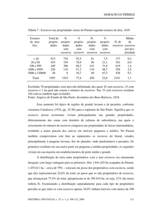 Donos De Terras E Escravos No Paraná