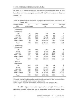 Donos De Terras E Escravos No Paraná