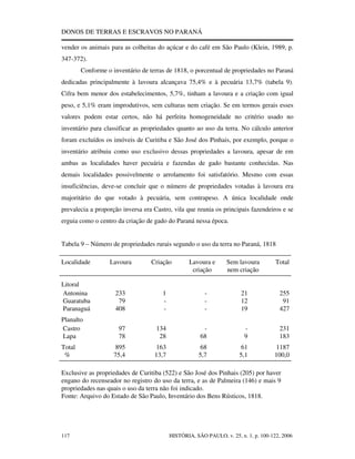 Donos De Terras E Escravos No Paraná