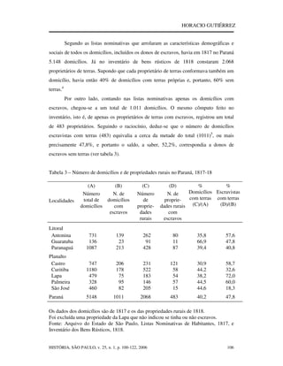 Donos De Terras E Escravos No Paraná
