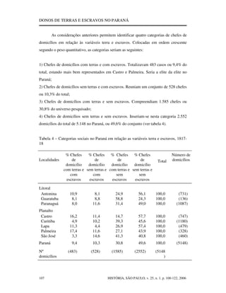 Donos De Terras E Escravos No Paraná