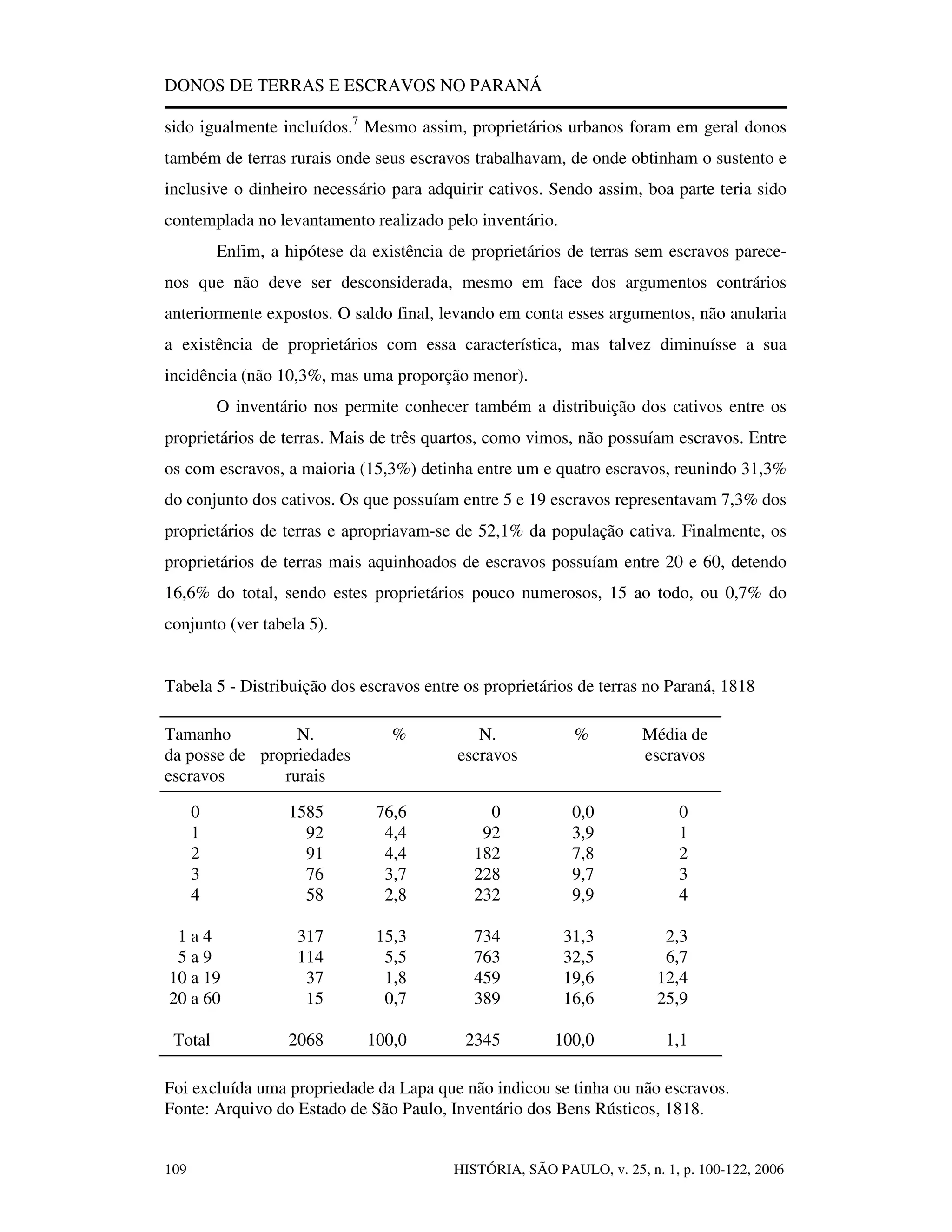 Donos De Terras E Escravos No Paraná