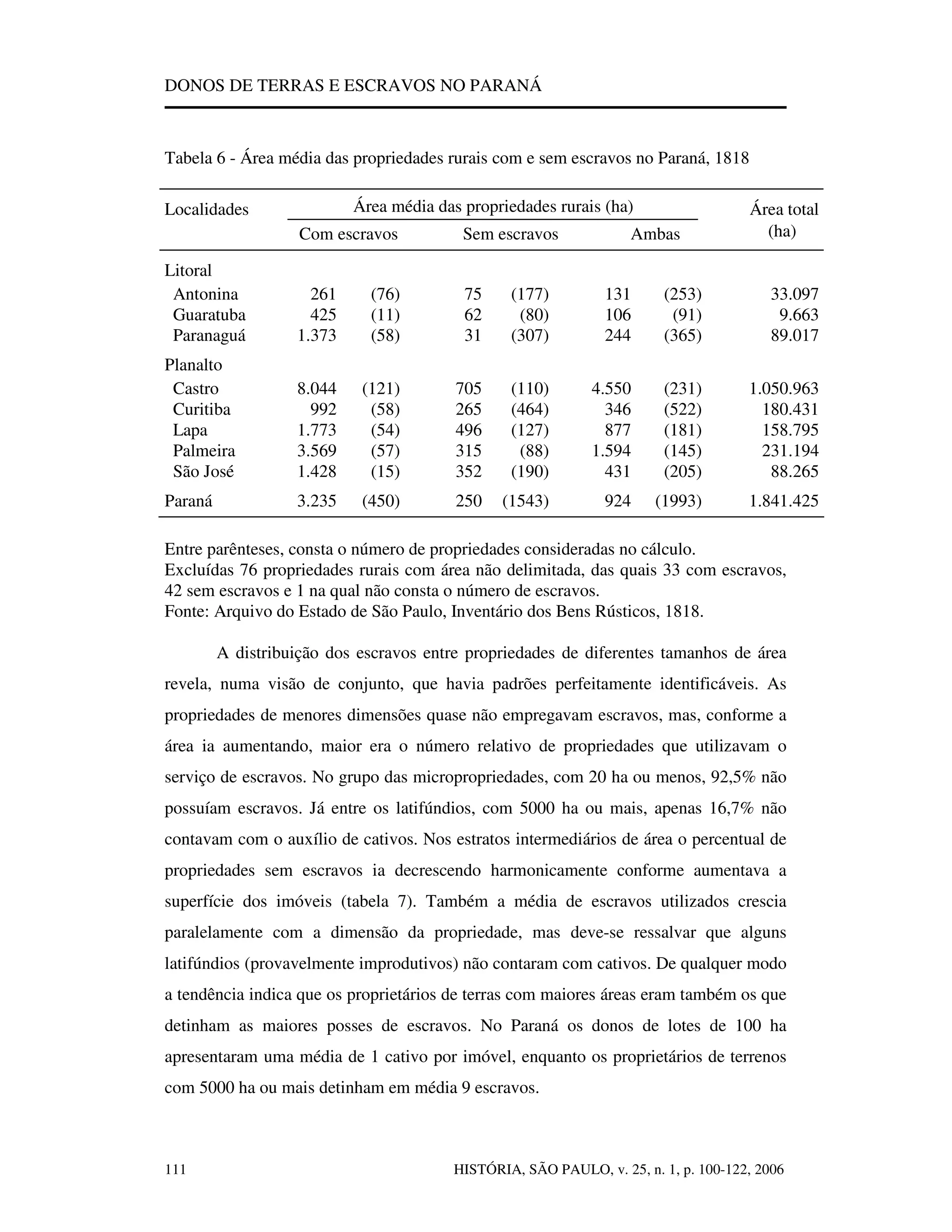 Donos De Terras E Escravos No Paraná