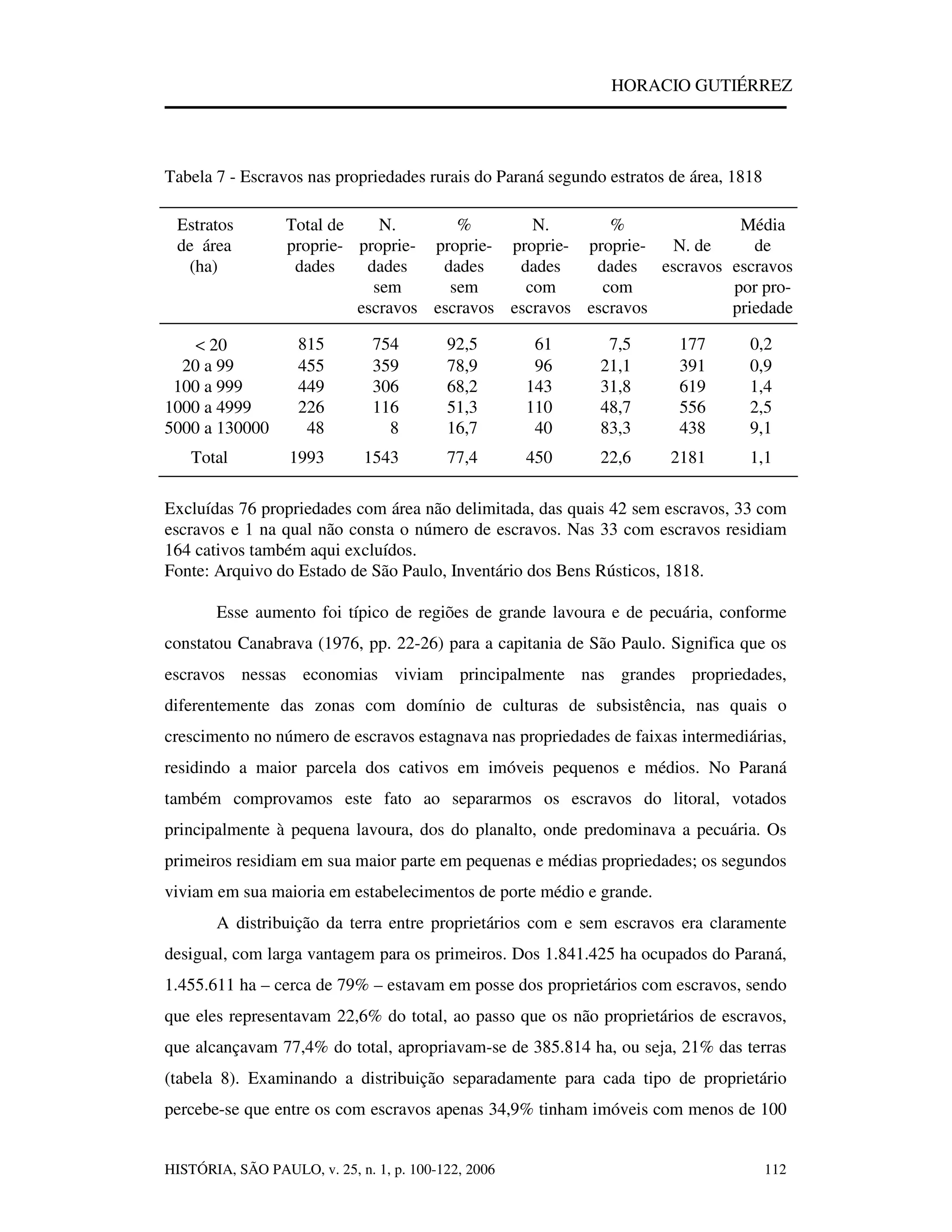 Donos De Terras E Escravos No Paraná