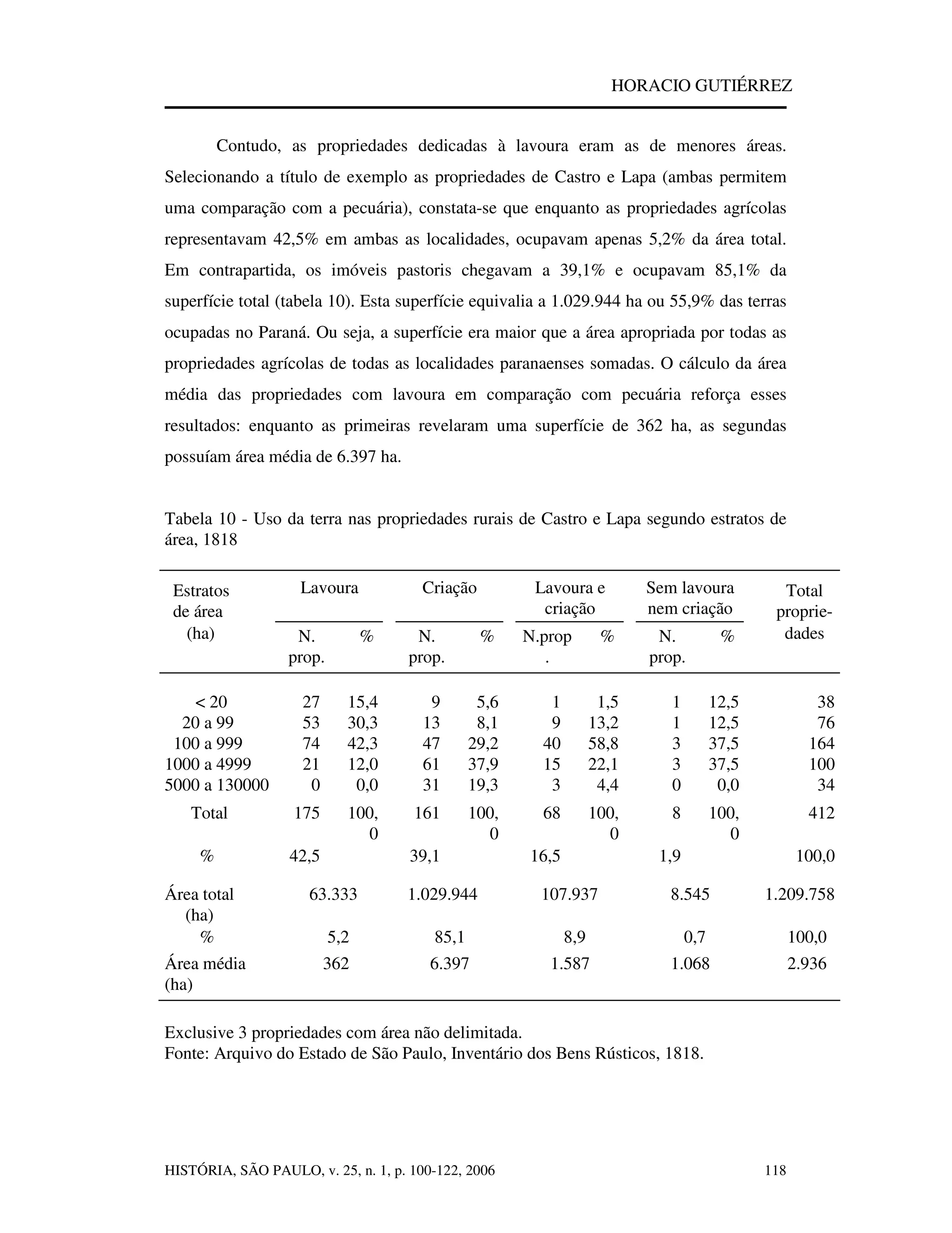 Donos De Terras E Escravos No Paraná