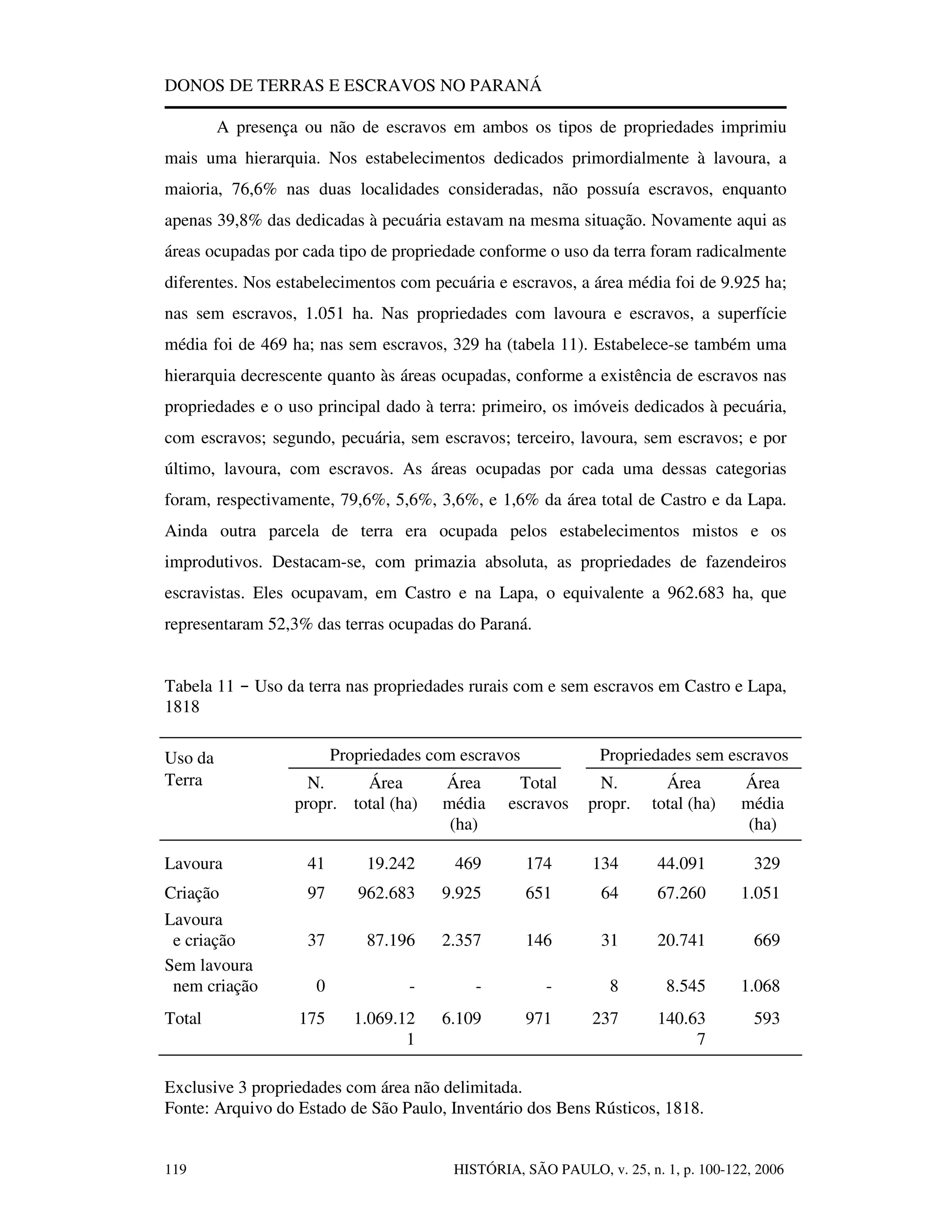 Donos De Terras E Escravos No Paraná