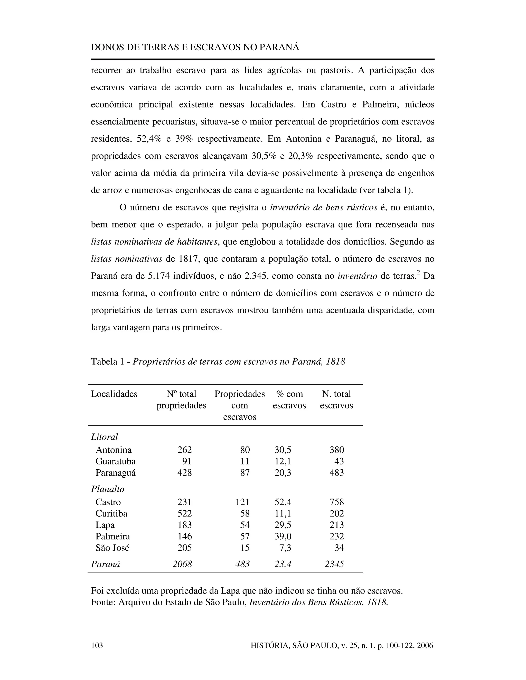 Donos De Terras E Escravos No Paraná
