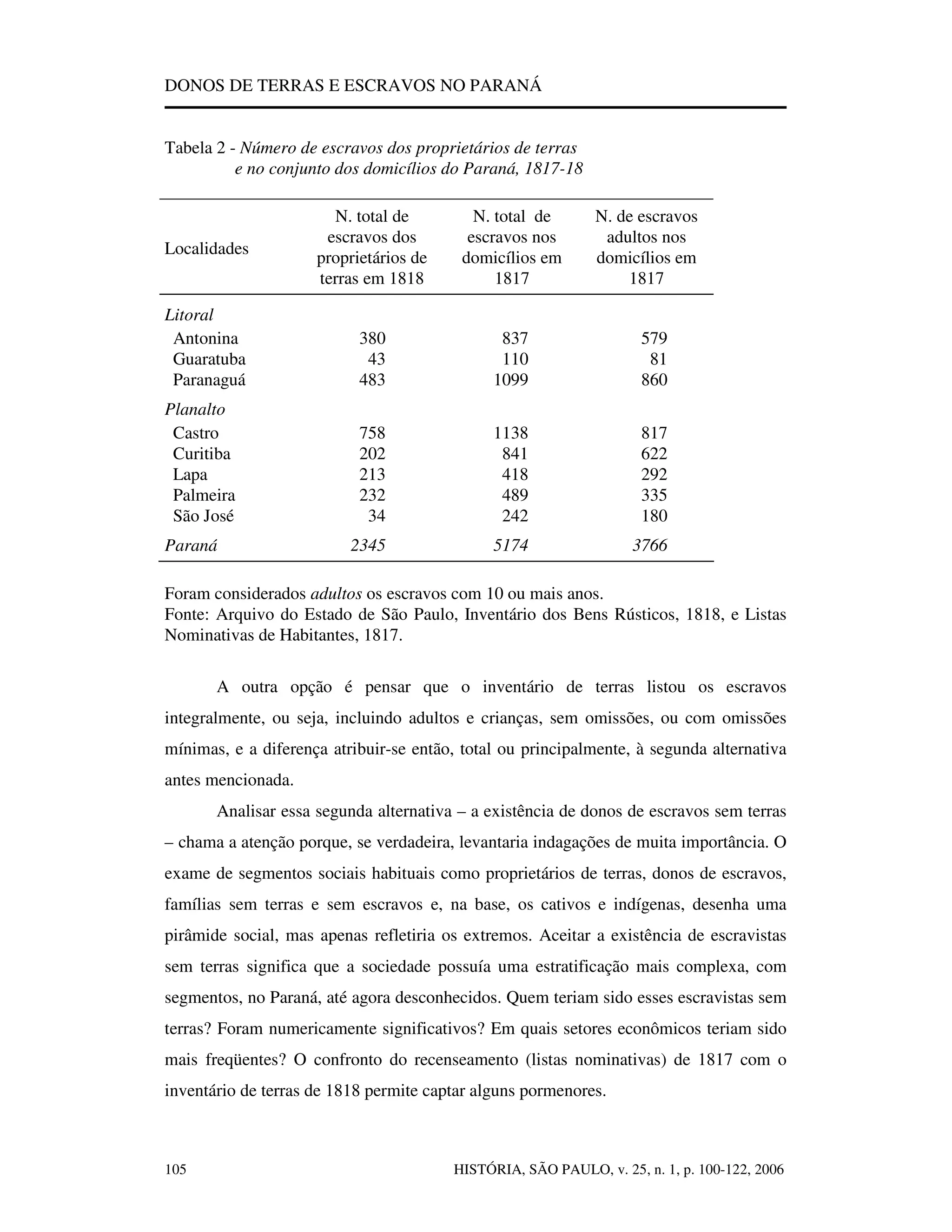 Donos De Terras E Escravos No Paraná