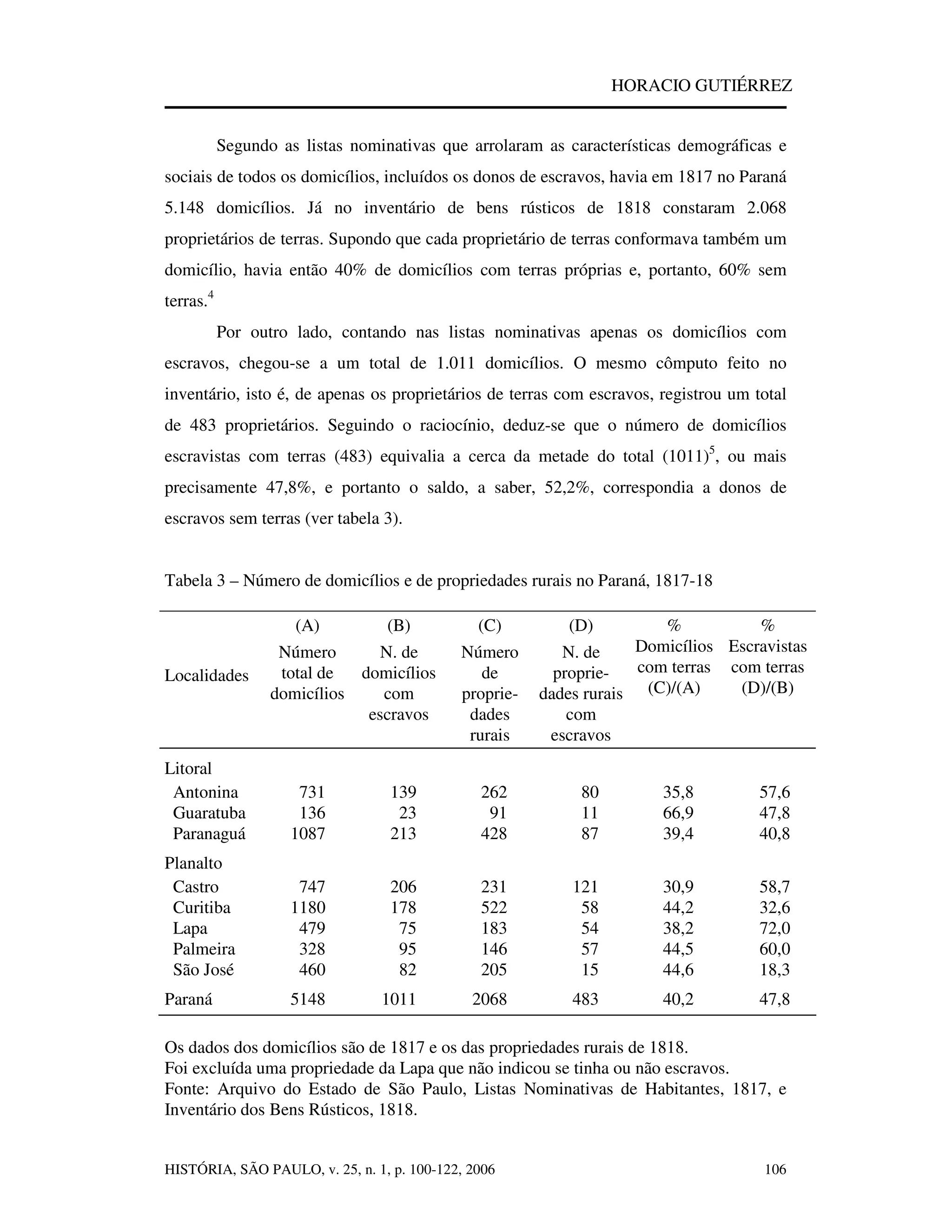 Donos De Terras E Escravos No Paraná