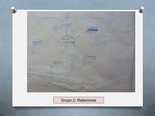 Grupo 2: Relaciones
 