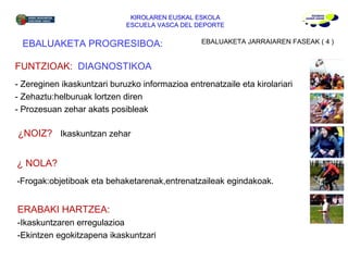 KIROLAREN EUSKAL ESKOLA ESCUELA VASCA DEL DEPORTE EBALUAKETA PROGRESIBOA: FUNTZIOAK:  DIAGNOSTIKOA - Zereginen ikaskuntzari buruzko informazioa entrenatzaile eta kirolariari - Zehaztu:helburuak lortzen diren - Prozesuan zehar akats posibleak ¿NOIZ?  Ikaskuntzan zehar ¿ NOLA? -Frogak:objetiboak eta behaketarenak,entrenatzaileak egindakoak. ERABAKI HARTZEA: -Ikaskuntzaren erregulazioa -Ekintzen egokitzapena ikaskuntzari EBALUAKETA JARRAIAREN FASEAK ( 4 ) 