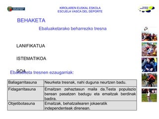 KIROLAREN EUSKAL ESKOLA ESCUELA VASCA DEL DEPORTE BEHAKETA Ebaluaketarako beharrezko tresna  PLANIFIKATUA SISTEMATIKOA OSOA ARAKATZAILEA ETA ERREGISTRATUA Ebaluaketa tresnen ezaugarriak: Baliagarritasuna Neurketa tresnak, nahi duguna neurtzen badu. Fidagarritasuna Emaitzen zehaztasun maila da.Testa populazio berean pasatzen badugu eta emaitzak berdinak badira. Objetibotasuna Emaitzak, behatzailearen jokaeratik independenteak direnean. 