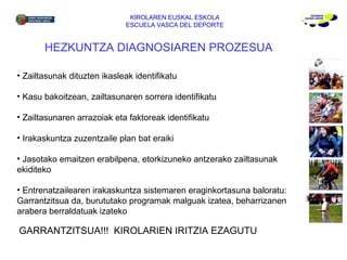 KIROLAREN EUSKAL ESKOLA ESCUELA VASCA DEL DEPORTE HEZKUNTZA DIAGNOSIAREN PROZESUA Es importante que los programas llevados a cabo sean flexibles para su modificación en base a las necesidades GARRANTZITSUA!!!  KIROLARIEN IRITZIA EZAGUTU Zailtasunak dituzten ikasleak identifikatu Kasu bakoitzean, zailtasunaren sorrera identifikatu Zailtasunaren arrazoiak eta faktoreak identifikatu Irakaskuntza zuzentzaile plan bat eraiki Jasotako emaitzen erabilpena, etorkizuneko antzerako zailtasunak ekiditeko Entrenatzailearen irakaskuntza sistemaren eraginkortasuna baloratu:  Garrantzitsua da, burututako programak malguak izatea, beharrizanen arabera berraldatuak izateko 