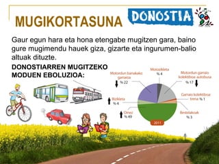 MUGIKORTASUNA
Gaur egun hara eta hona etengabe mugitzen gara, baino
gure mugimendu hauek giza, gizarte eta ingurumen-balio
altuak dituzte.
DONOSTIARREN MUGITZEKO
MODUEN EBOLUZIOA:

 