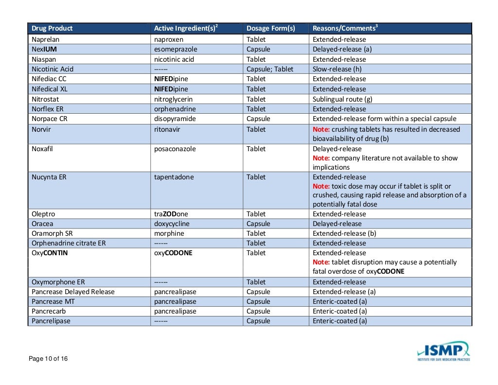 Medication that should not be crushed