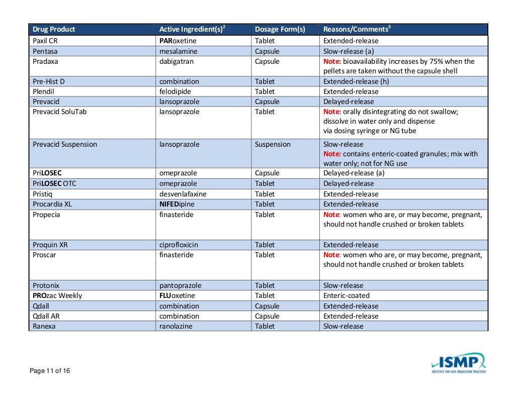 Medication that should not be crushed