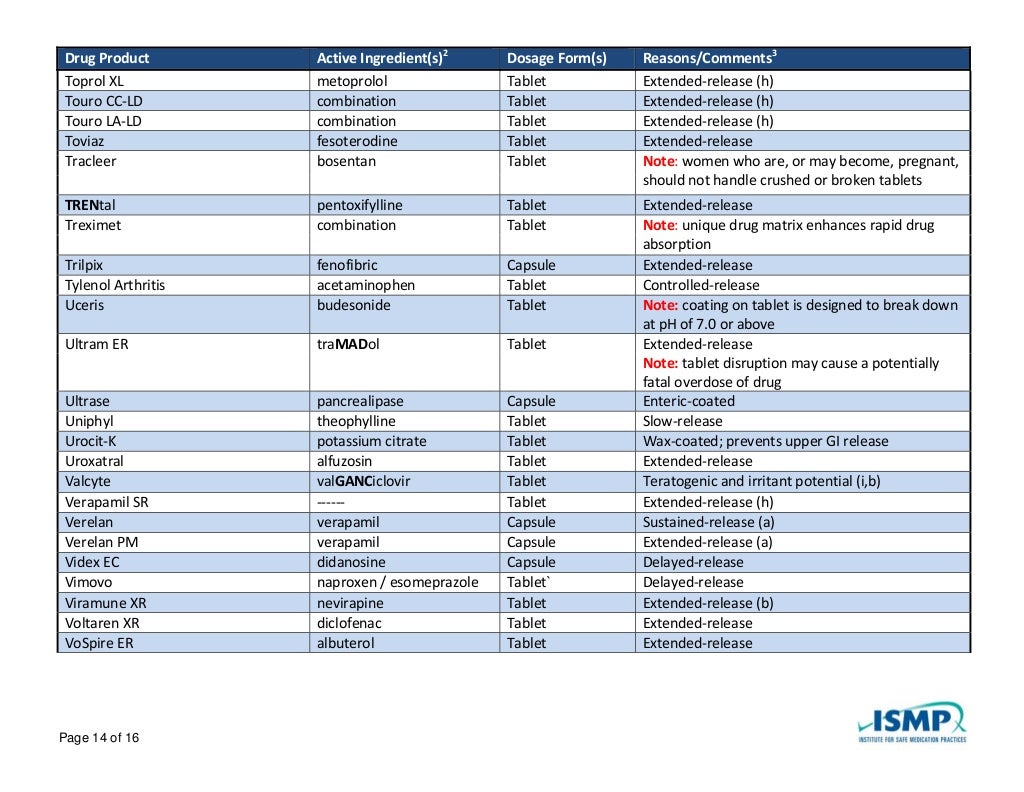 Medication that should not be crushed