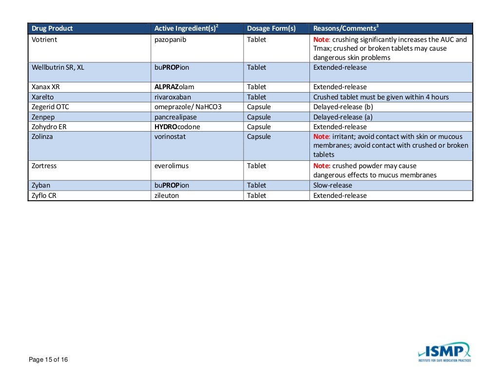 Medication that should not be crushed