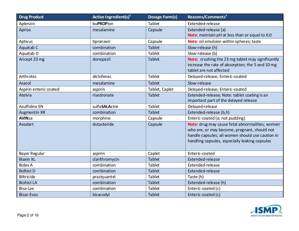 Medication that should not be crushed