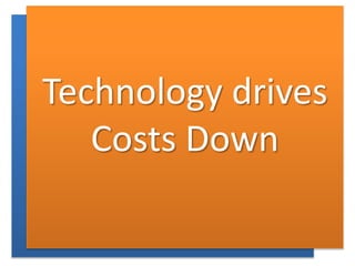 Technology drives
Costs Down
 