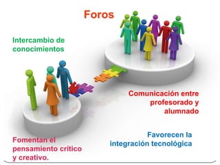 Foros

Intercambio de
conocimientos




                               Comunicación entre
                                   profesorado y
                                       alumnado


                                     Favorecen la
Fomentan el               integración tecnológica
pensamiento crítico
y creativo.
 