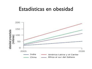 Estadísticas en obesidad