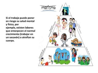 Si el trabajo puede poner
en riesgo su salud mental
y física, por
ejemplo, existen labores
que entorpecen el normal
crecimiento (trabajar en
un socavón) o atrofian su
cuerpo.
 
