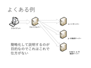 よくある例
簡略化して説明するのが
目的なのでこれはこれで
仕方がない
ルートサーバー
jp の権威サーバー
example.jp の
権威サーバー
フルリゾルバー
クライアント
 