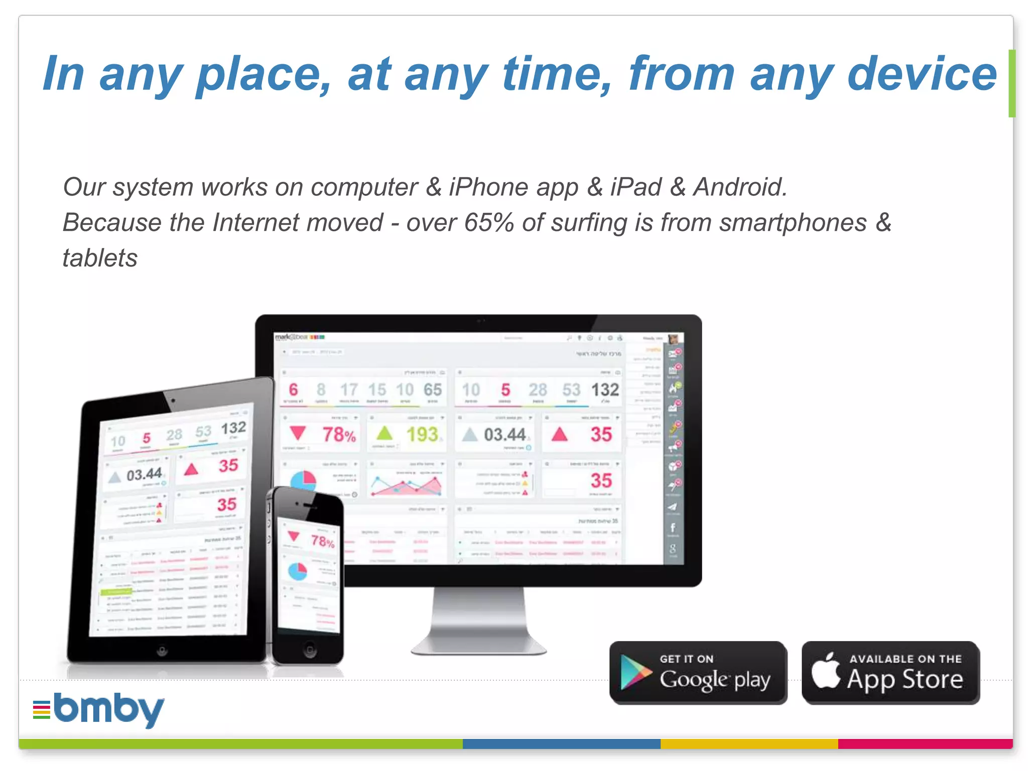 In any place, at any time, from any device 
Our system works on computer & iPhone app & iPad & Android. 
Because the Internet moved - over 65% of surfing is from smartphones & 
tablets 
 