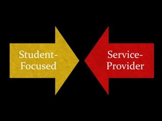 Student-
Focused
Service-
Provider
 