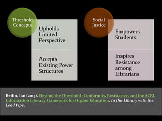 Beilin, Ian (2015). Beyond the Threshold: Conformity, Resistance, and the ACRL
Information Literacy Framework for Higher E...