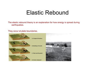 Elastic Rebound The elastic rebound theory is an explanation for how energy is spread during earthquakes. They occur at plate boundaries. 