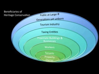 Beneﬁciaries	
  of	
  
Heritage	
  ConservaDon	
  
 