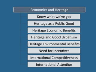 Economics	
  and	
  Heritage	
  
Know	
  what	
  we’ve	
  got	
  
Heritage	
  as	
  a	
  Public	
  Good	
  
Heritage	
  Economic	
  Beneﬁts	
  
Heritage	
  and	
  Good	
  Urbanism	
  
Heritage	
  Environmental	
  Beneﬁts	
  
Need	
  for	
  IncenDves	
  
InternaDonal	
  CompeDDveness	
  
InternaDonal	
  APenDon	
  
 