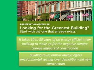 It	
  takes	
  10	
  to	
  80	
  years	
  of	
  an	
  energy	
  eﬃcient	
  new	
  
building	
  to	
  make	
  up	
  for	
  the	
  nega0ve	
  climate	
  
change	
  impacts	
  of	
  construc0on	
  
Building	
  reuse	
  almost	
  always	
  oﬀers	
  
environmental	
  savings	
  over	
  demoli0on	
  and	
  new	
  
construc0on	
  
 