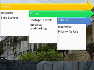 IdenDfy	
  
Research	
  
Field	
  Surveys	
  
Protect	
  
Heritage	
  Districts	
  
Individual	
  	
  	
  	
  
Landmarking	
  
Enhance	
  
IncenDves	
  
Priority	
  for	
  Use	
  
 