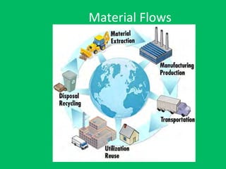 Material	
  Flows	
  
 