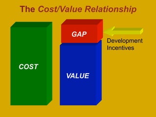 Development
Incentives
COST
VALUE
GAP
The Cost/Value Relationship
 