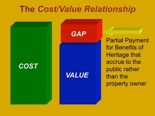 Partial Payment
for Benefits of
Heritage that
accrue to the
public rather
than the
property owner
COST
VALUE
GAP
The Cost/Value Relationship
 