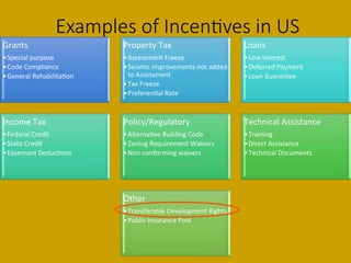 Grants	
  
• Special	
  purpose	
  
• Code	
  Compliance	
  
• General	
  RehabilitaDon	
  
Property	
  Tax	
  
• Assessment	
  Freeze	
  
• Seismic	
  Improvements	
  not	
  added	
  
to	
  Assessment	
  
• Tax	
  Freeze	
  
• PreferenDal	
  Rate	
  
Loans	
  
• Low	
  Interest	
  
• Deferred	
  Payment	
  
• Loan	
  Guarantee	
  
Income	
  Tax	
  	
  
• Federal	
  Credit	
  
• State	
  Credit	
  
• Easement	
  DeducDons	
  
Policy/Regulatory	
  
• AlternaDve	
  Building	
  Code	
  
• Zoning	
  Requirement	
  Waivers	
  
• Non-­‐conforming	
  waivers	
  
Technical	
  Assistance	
  
• Training	
  
• Direct	
  Assistance	
  
• Technical	
  Documents	
  
Other	
  
• Transferable	
  Development	
  Rights	
  
• Public	
  Insurance	
  Pool	
  
Examples  of  Incen.ves  in  US
 