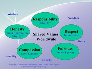 Introduction To Ethical Literacy | PPT