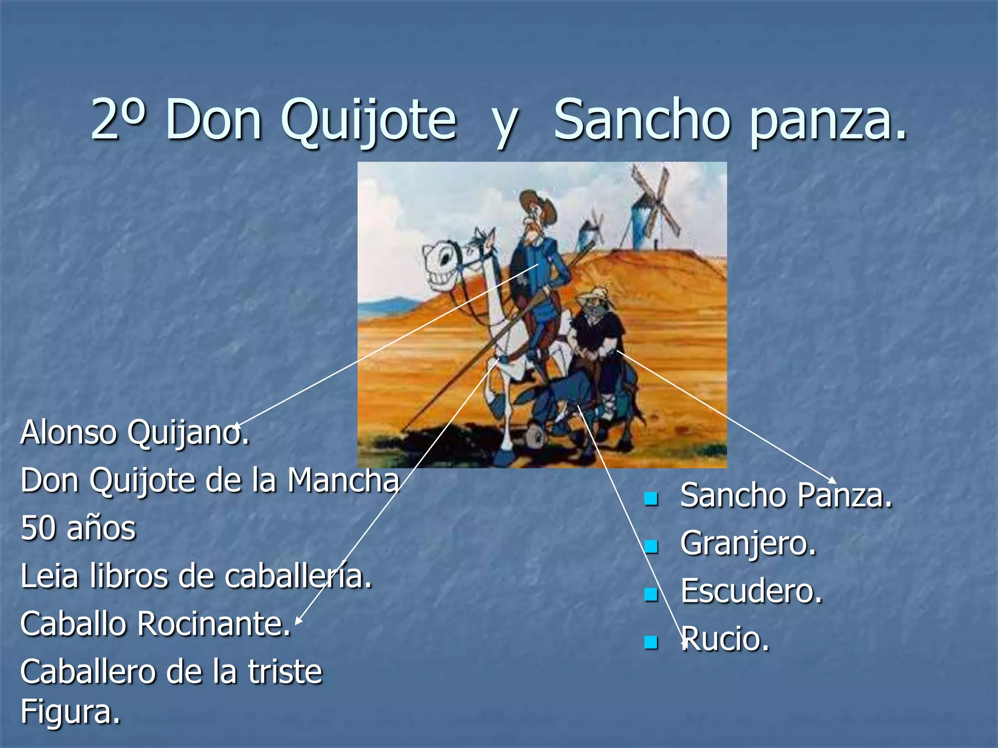 2º Don Quijote y Sancho panza.
Alonso Quijano.
Don Quijote de la Mancha
50 años
Leia libros de caballería.
Caballo Rocinante.
Caballero de la triste
Figura.
Sancho Panza.
Granjero.
Escudero.
Rucio.