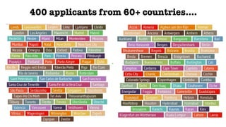 400 applicants from 60+ countries....




  Before                     After 1Y
 