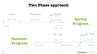 Two Phase approach


                                     Spring
                                    Program



     Summer
     Program

21
 